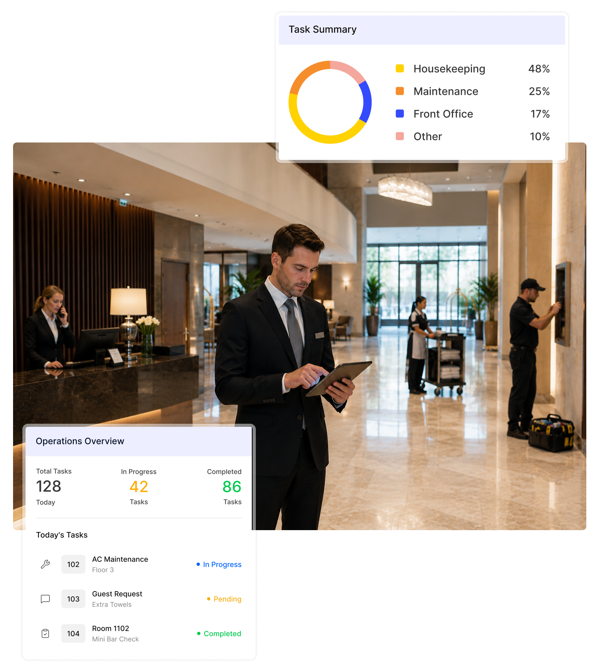INNsight's Facility Management System