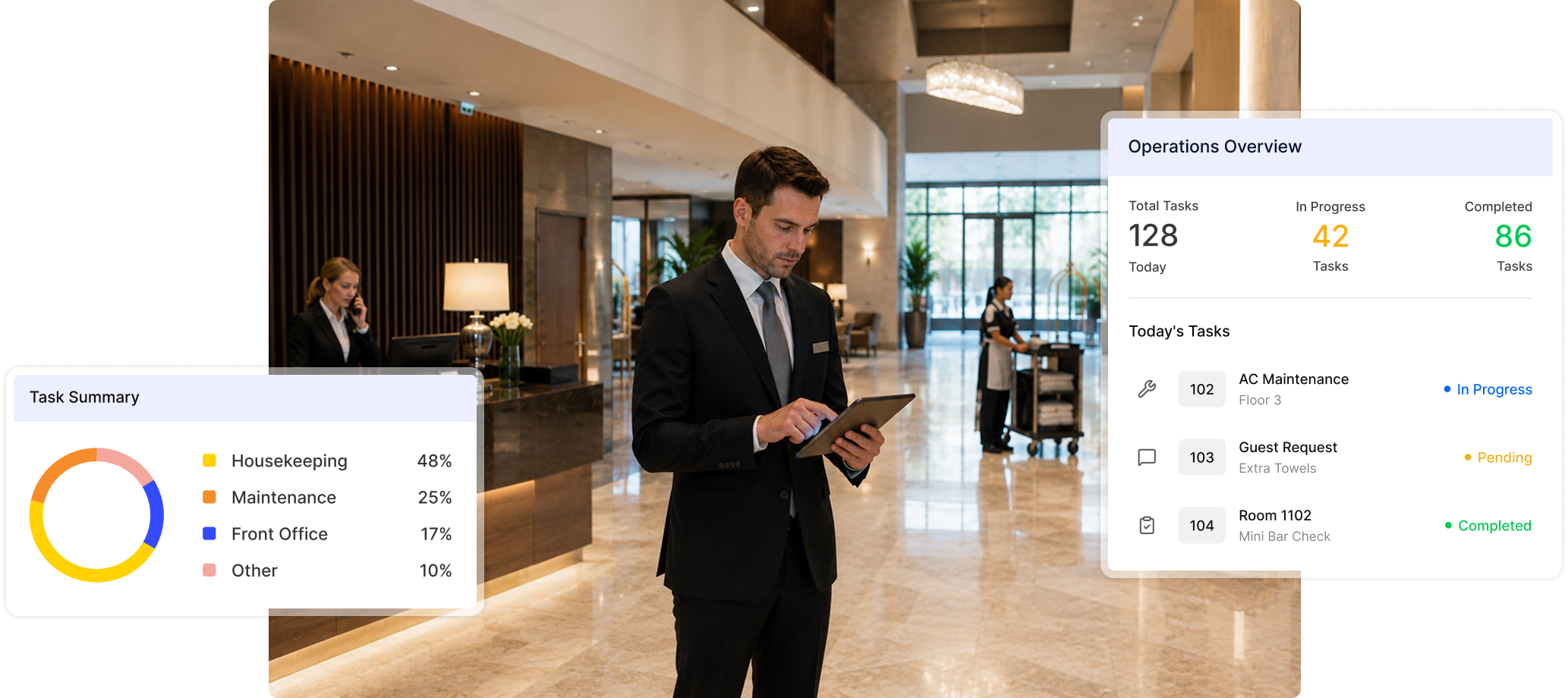 INNsight's Facility Management System