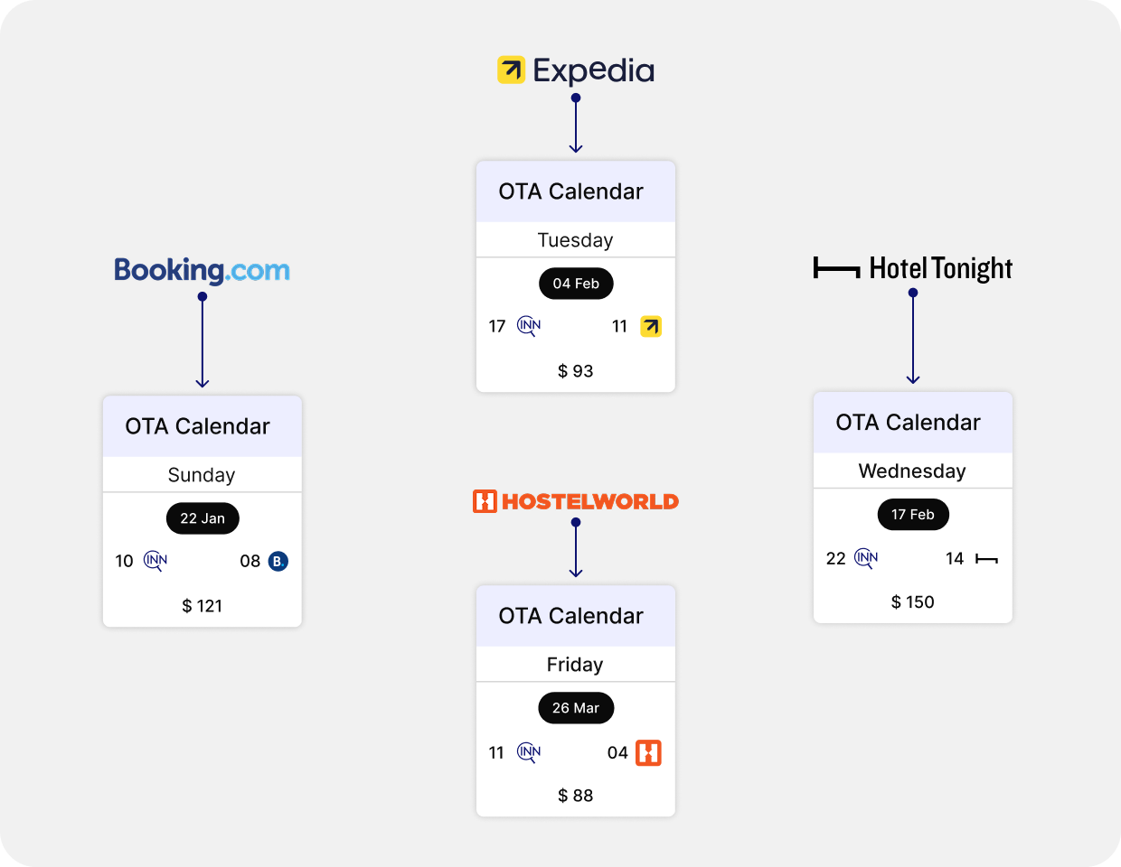 OTA Connect