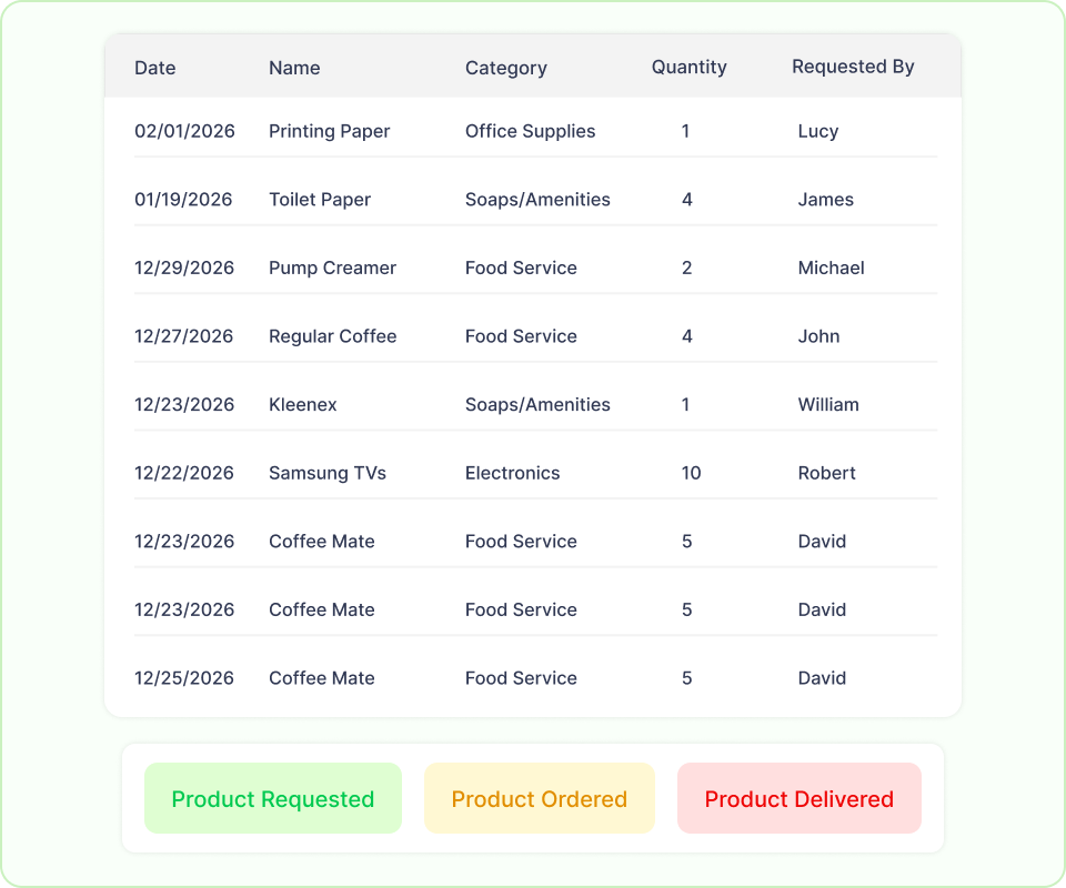 Inventory Tracking Tool