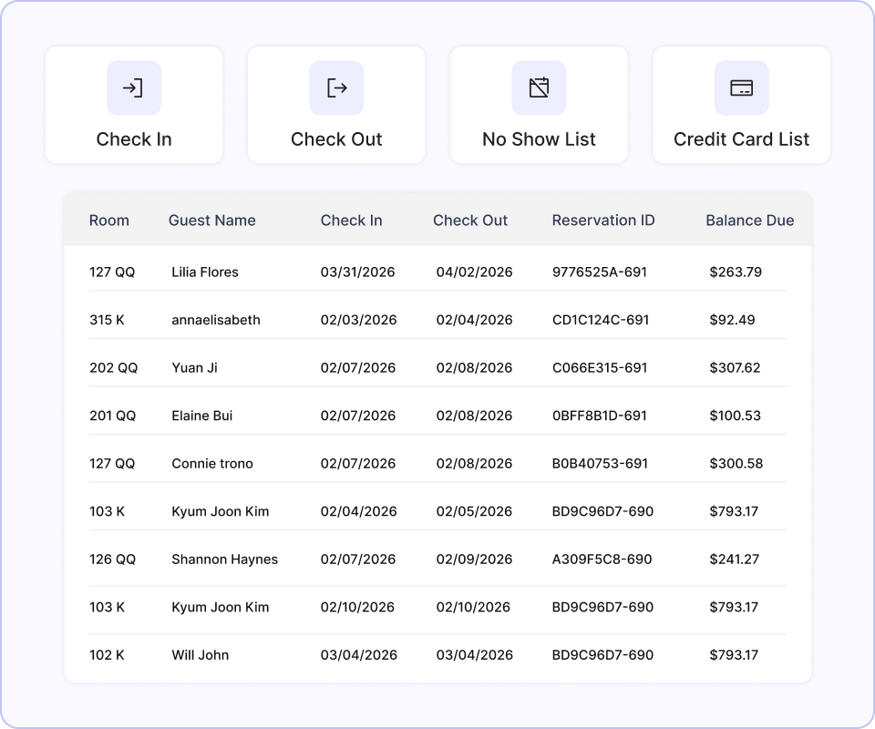 INNsight Revenue Reports