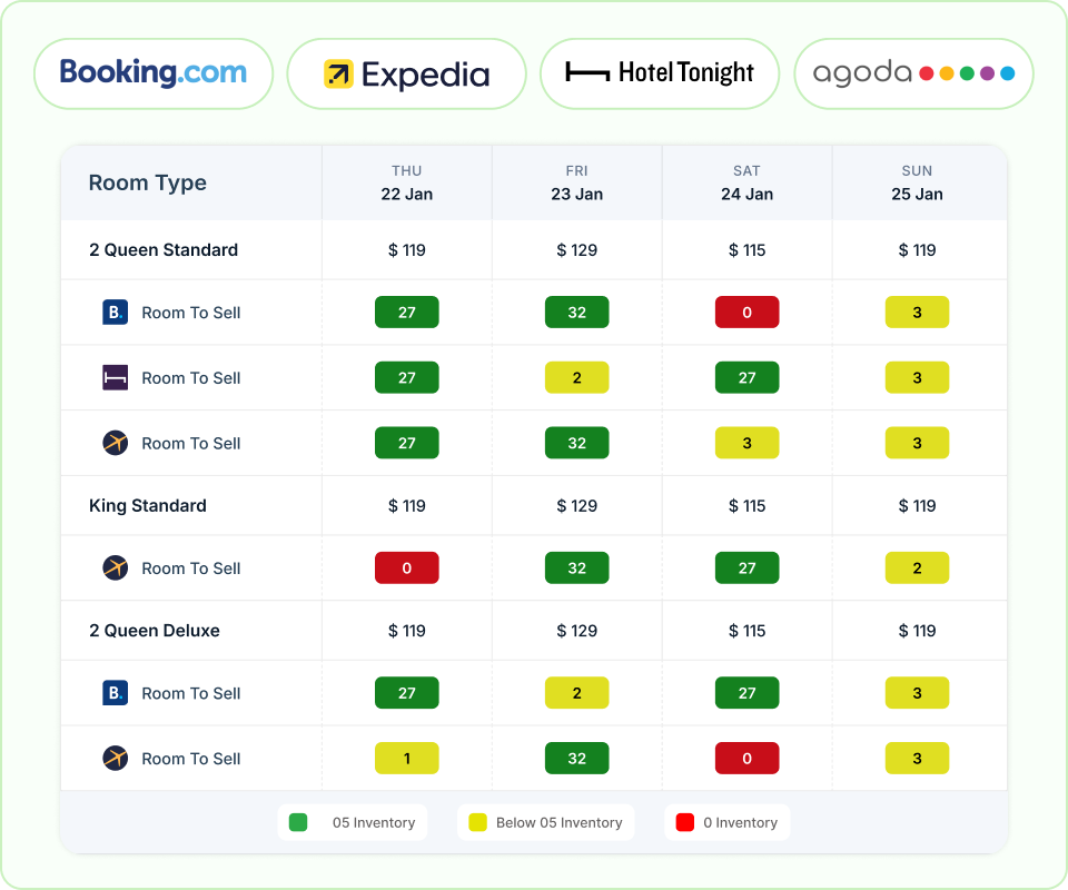 Rate Management Tool