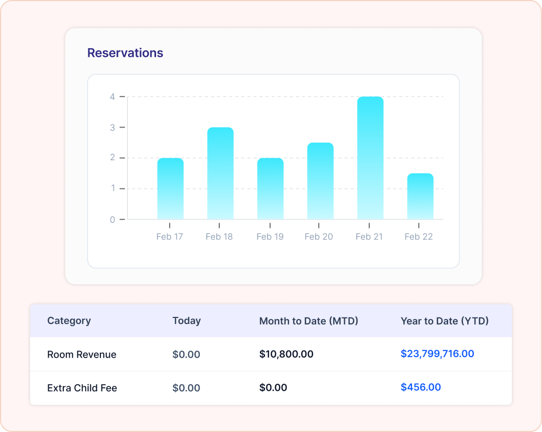 Revenue Analytics - From Data to Dollars