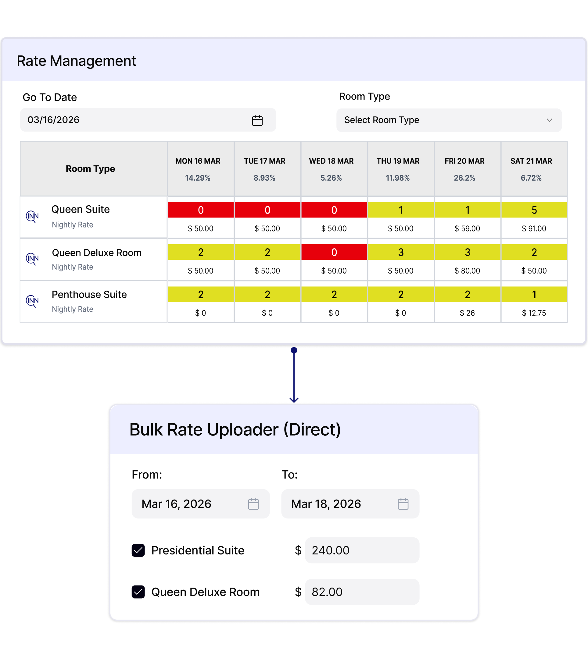 Rate Management With Radius CRS