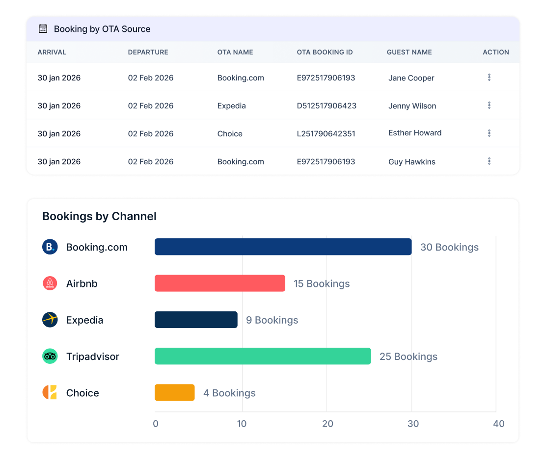 Unallocated Bookings Reporting