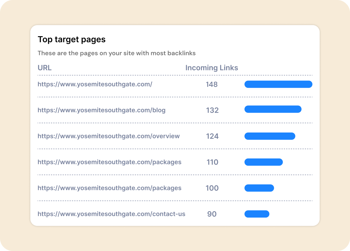 Organic Links To Your Website