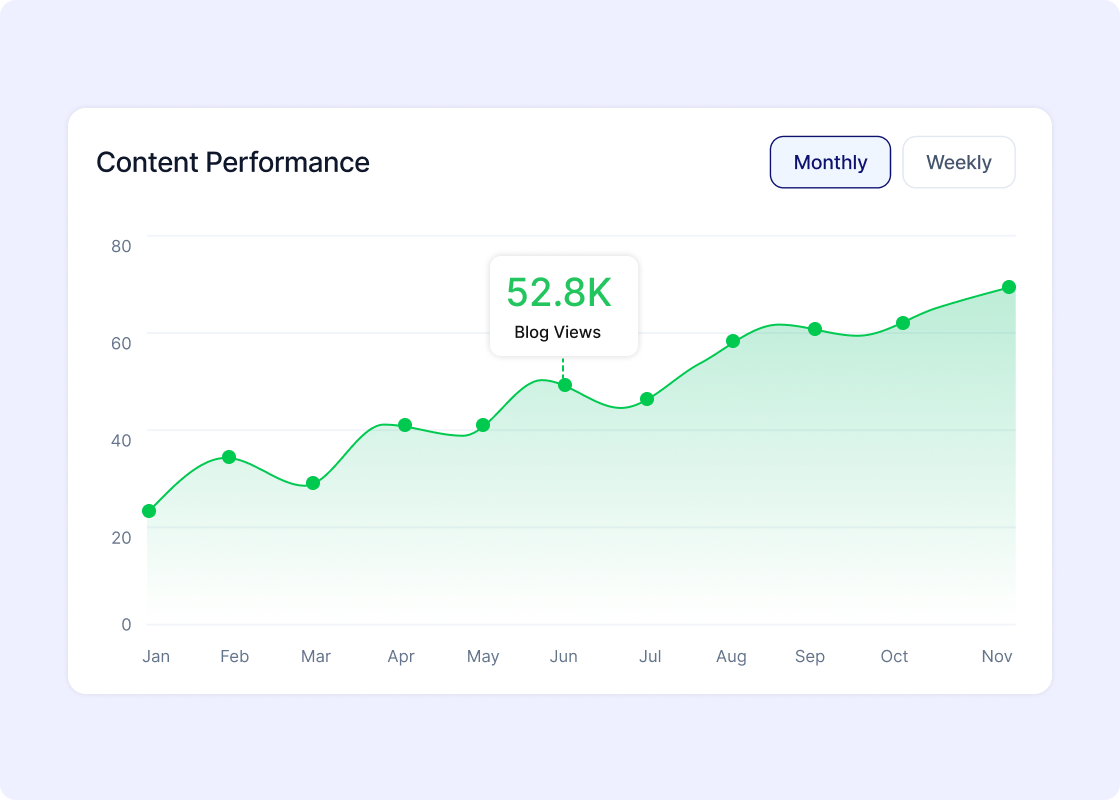 Blog Analytics Reports