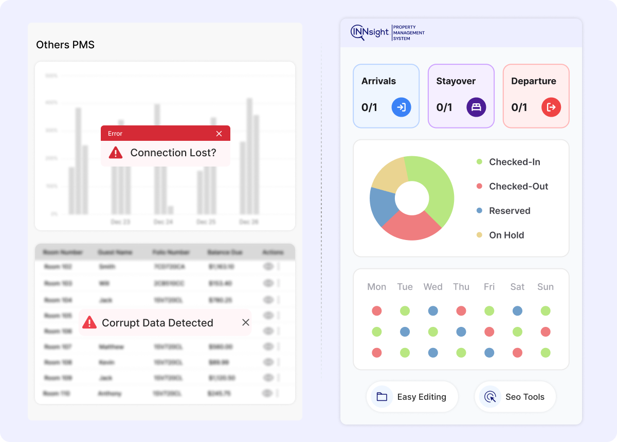 Budget Friendly CMS