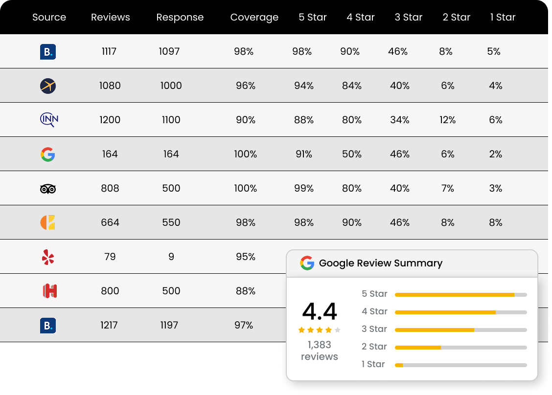 Keen Response Summary