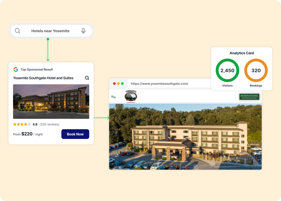 Hotel Website Marketing
