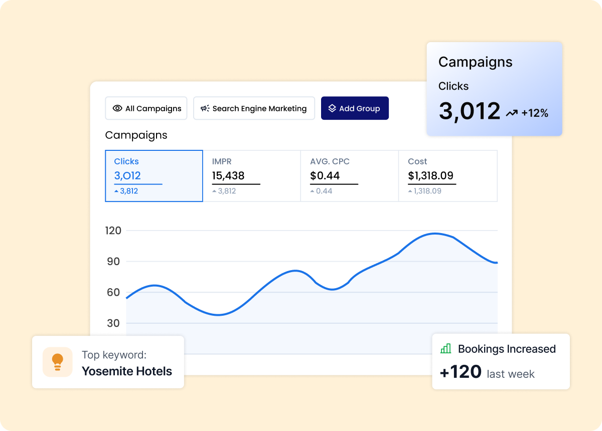 Hotel Pay Per Click Advertising Analytics