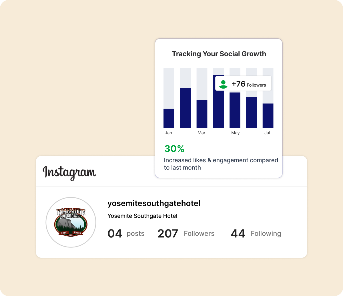 Social Media Ads Budget