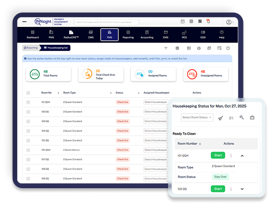 Facilities Management Analytics