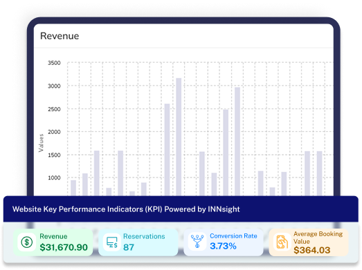 Hotel Financial Data Reports
