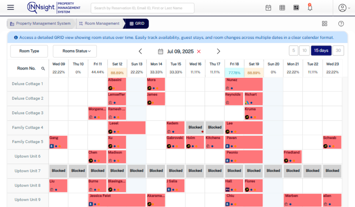 Implementing INNsight PMS