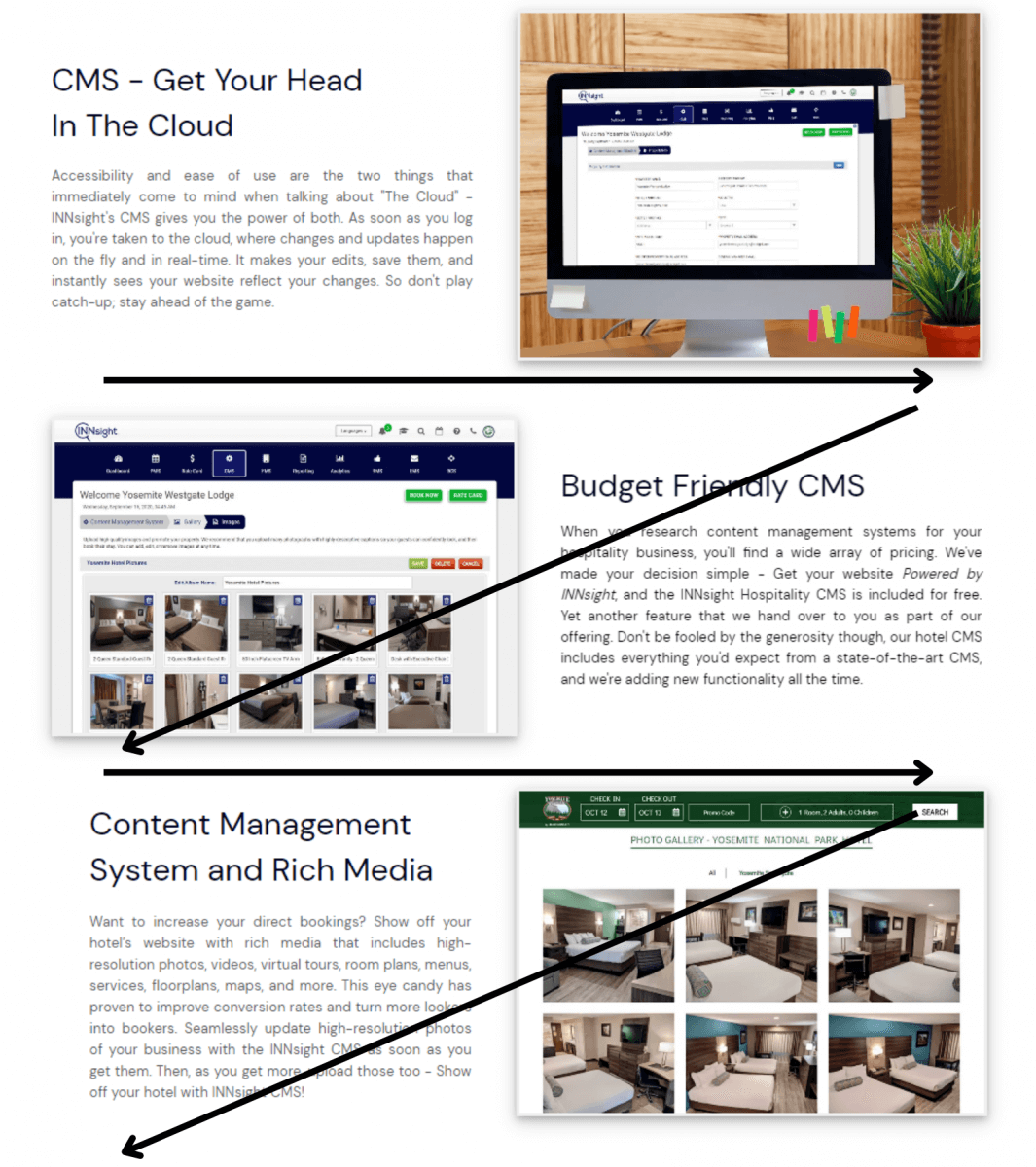 CMS Pattern
