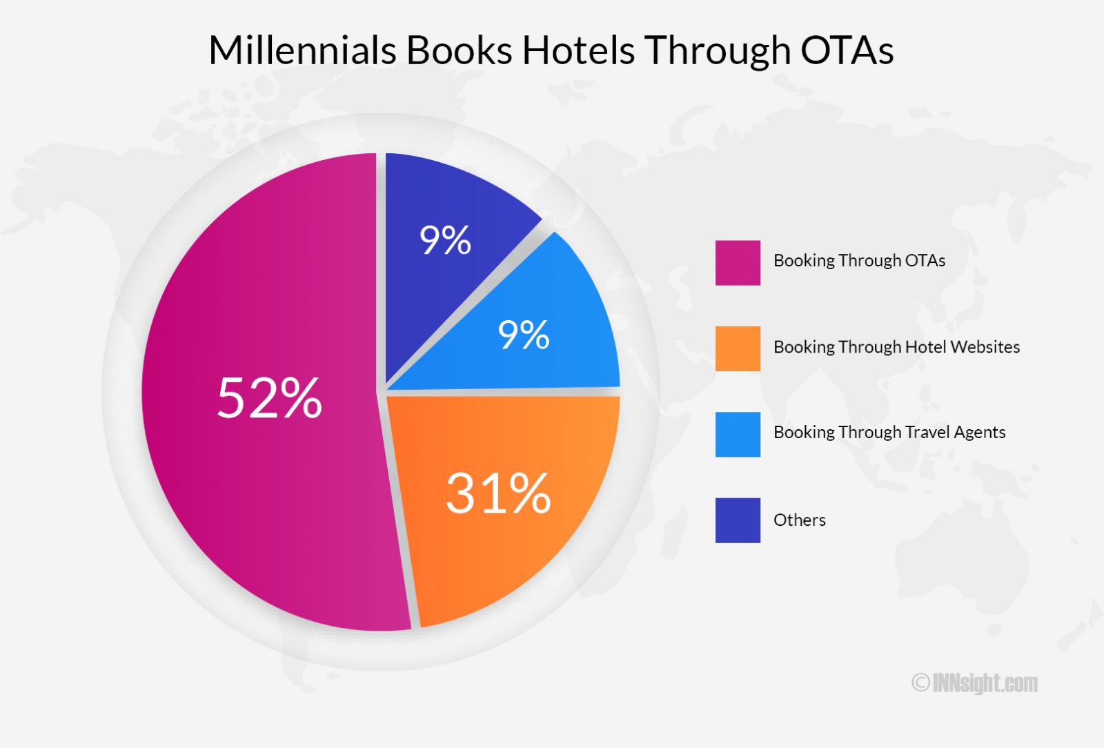 Millennials book hotels through OTAs