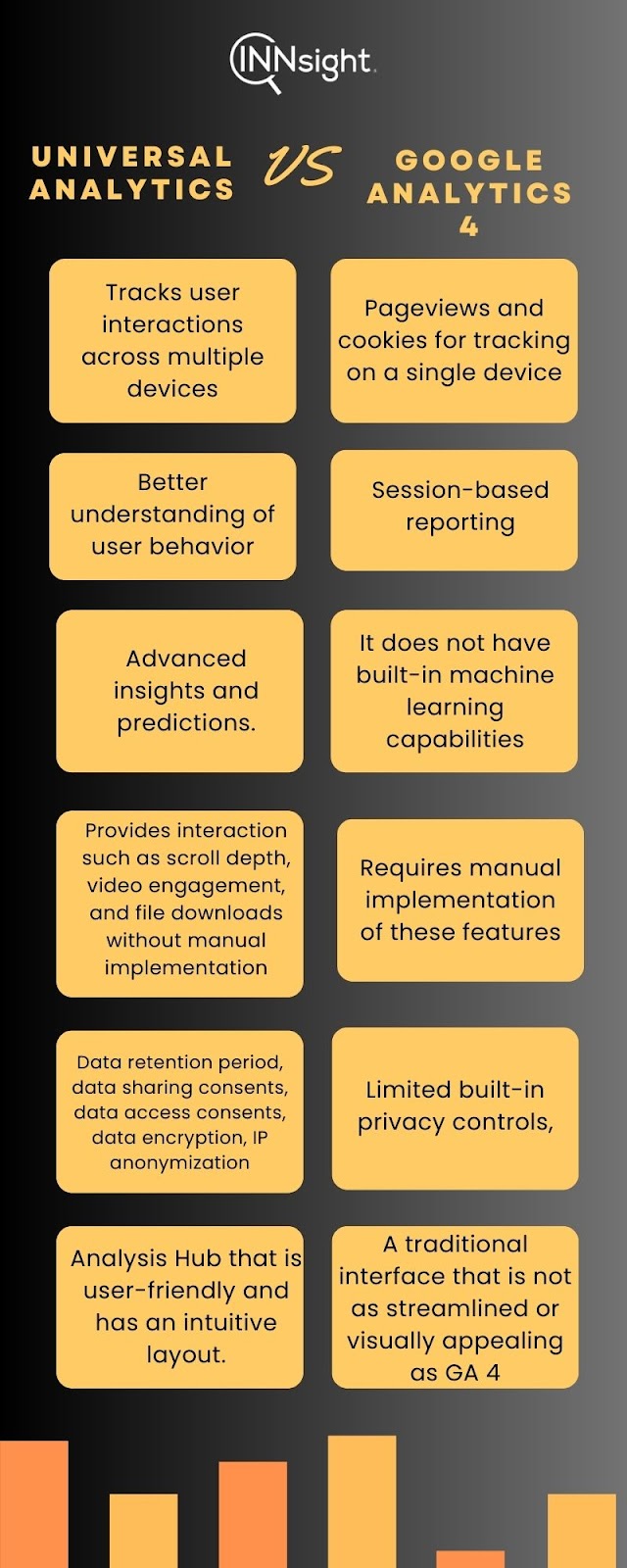 Universal Analytics Vs GA4