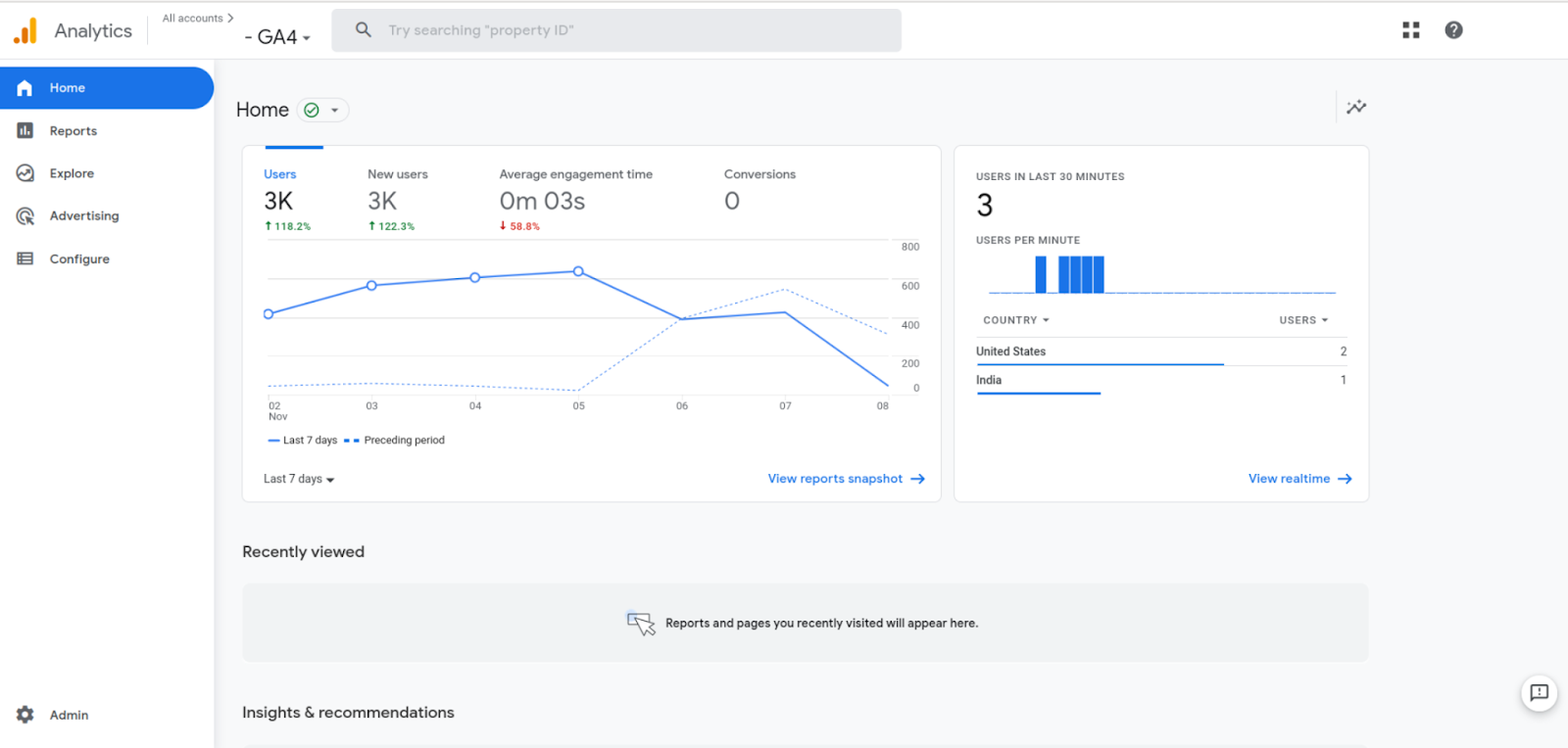 Google Analytics Dashboard