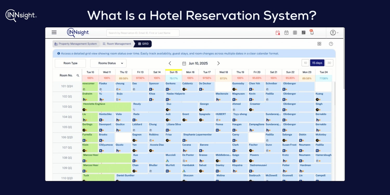 Hotel Reservation System