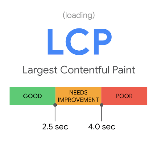 lcp