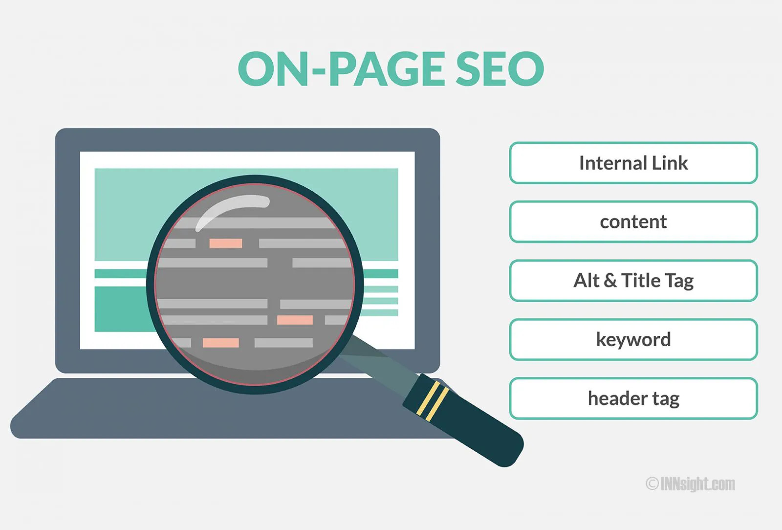 Onpage SEO