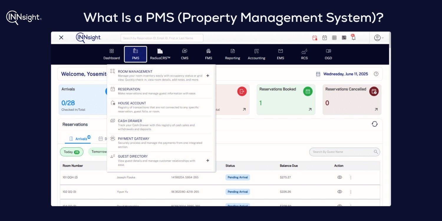 Property Management System