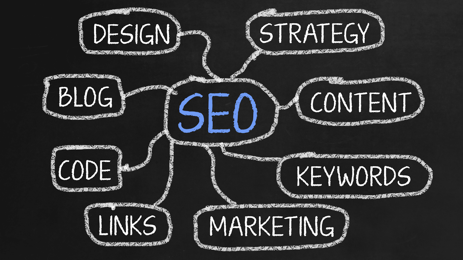 Search Engine Optimization