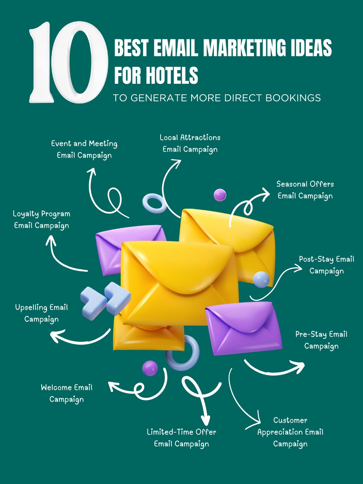 email marketing idea