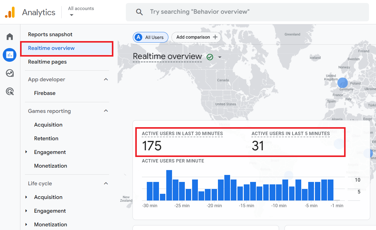 GA4 Realtime Overview