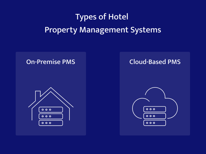 hotel property management system types