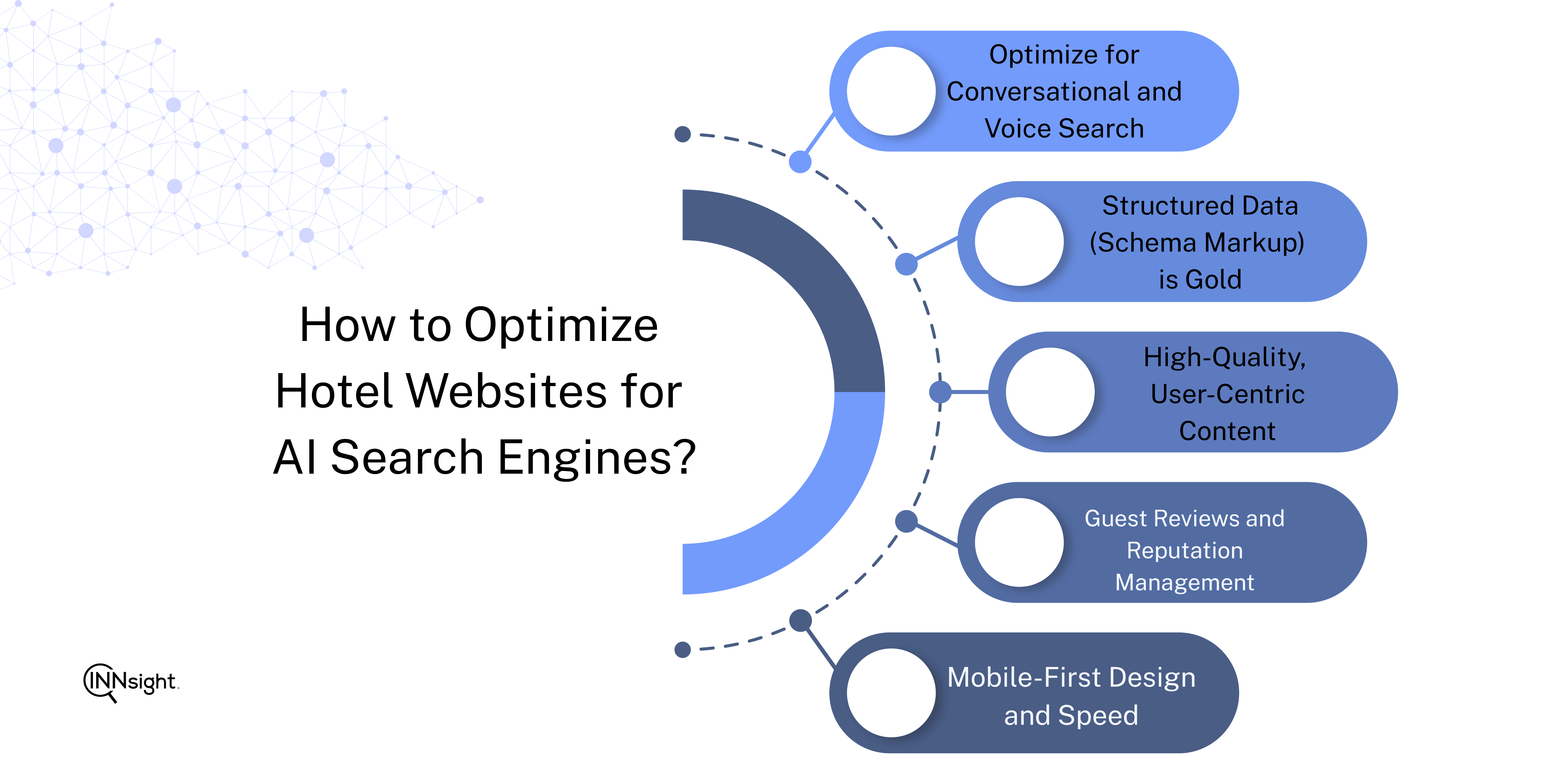 Hotel website for AI search engine