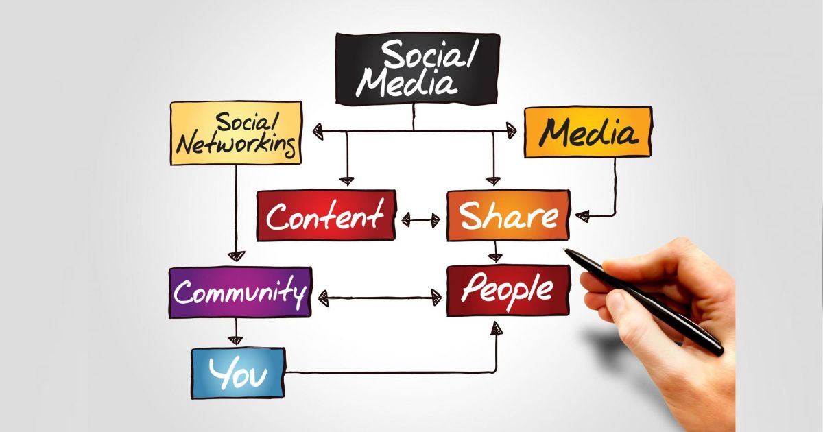 How_to_Choose_Social_Media