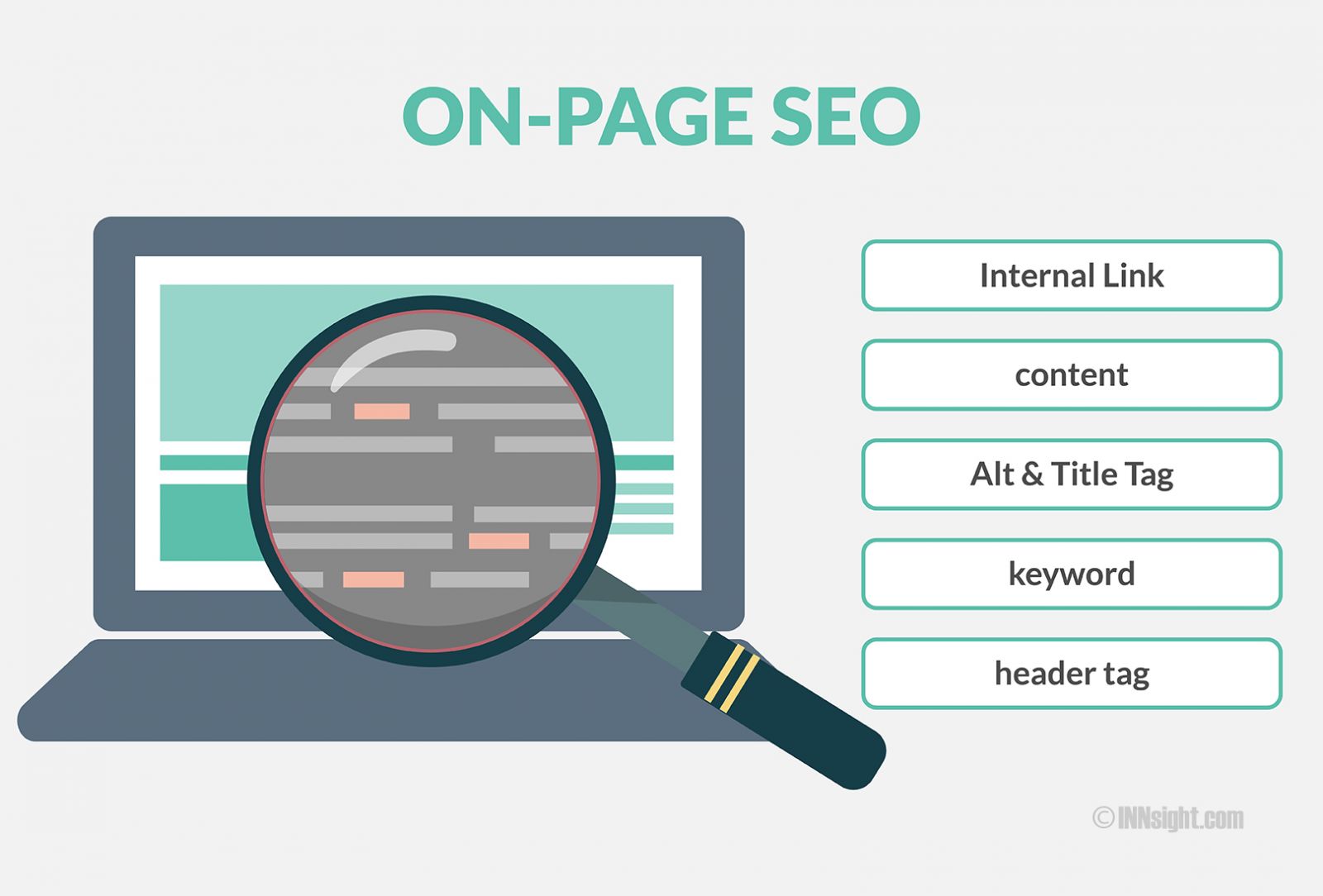 On Page SEO