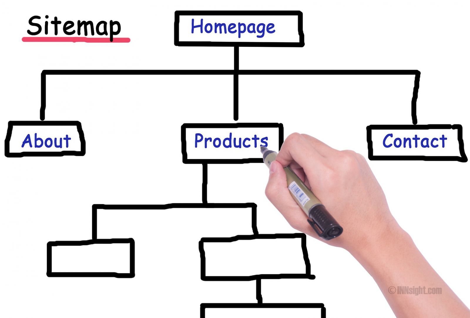 Sitemap