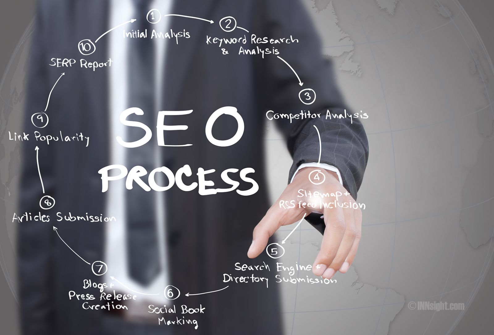 Off Page SEO