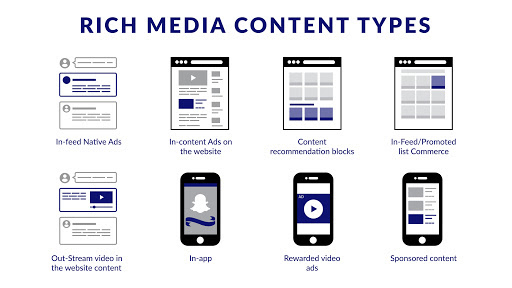 Types_of_Rich_Media_Ads
