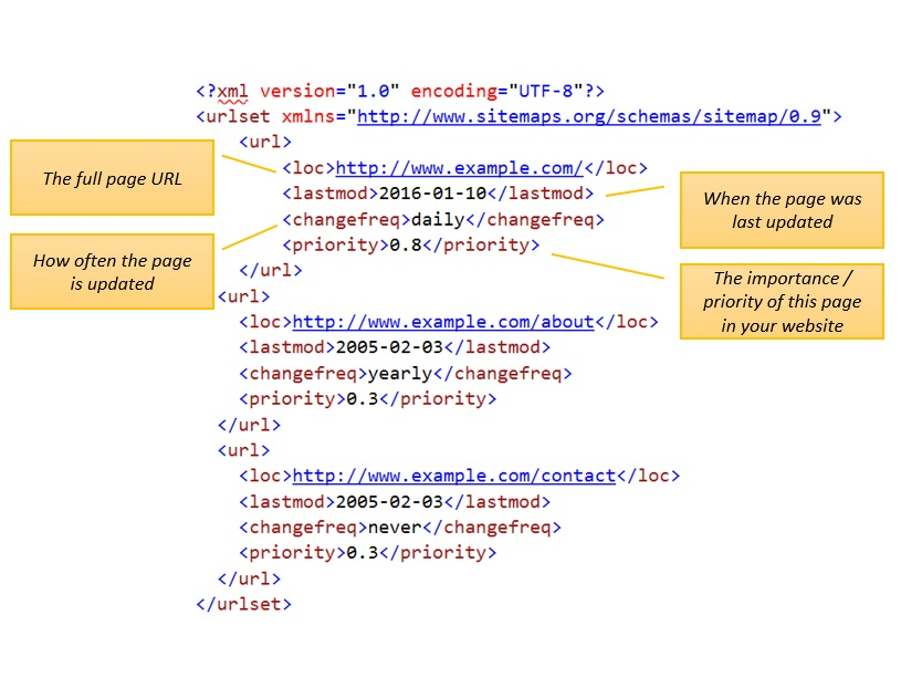 xml_sitemap