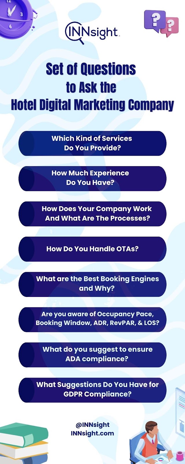 Set of questions to ask a digital marketing company